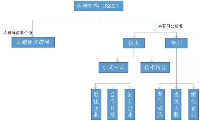 中興事件反思 我國(guó)智能制造業(yè)技術(shù)推廣的四大痛點(diǎn)
