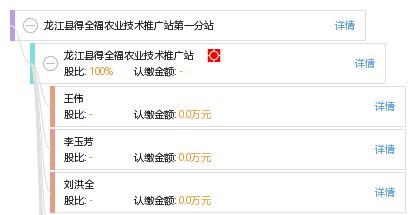 龍江縣得全福農業技術推廣站第一分站 科技興農，服務為民